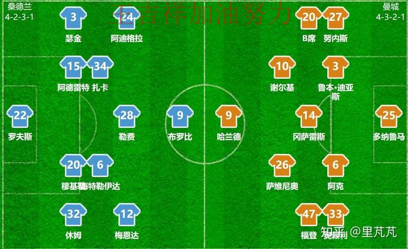 亚洲杯阵容变化盘点:曼城战平对手后晋级前景生变 亚洲杯阵容变化盘点:曼城战平对手后晋级前景生变