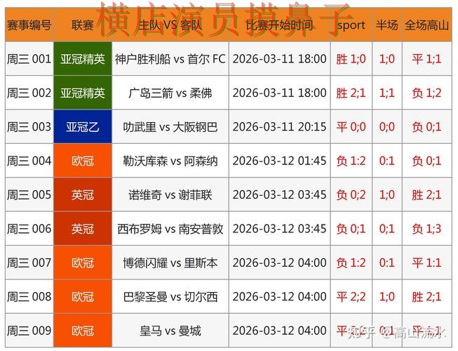 FIFA World Cup 2026背景下的世界杯买球网站盘点分析与数据分析 FIFA World Cup 2026背景下的世界杯买球网站盘点分析与数据分析